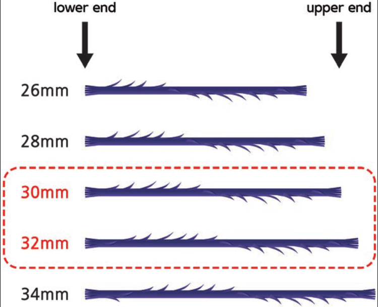 Thread for Intimate Parts, vaginal tightning